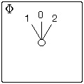 Oms.1P1>0<2 galv.ges 10A Centraal IP66