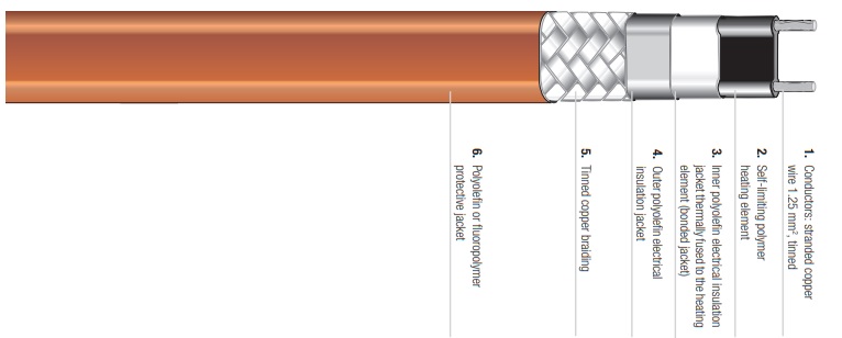 Bartec PSB26 verwarmingskabel 25W/m @ 10° 230/254V Tupe polyolefin 07-5801-22660044