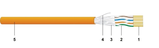 [18293600CL] Datakabel U/FTP Cat.6 AWG23 CU 6002 4P 4x2x0,55 Euroklasse Cca oranje